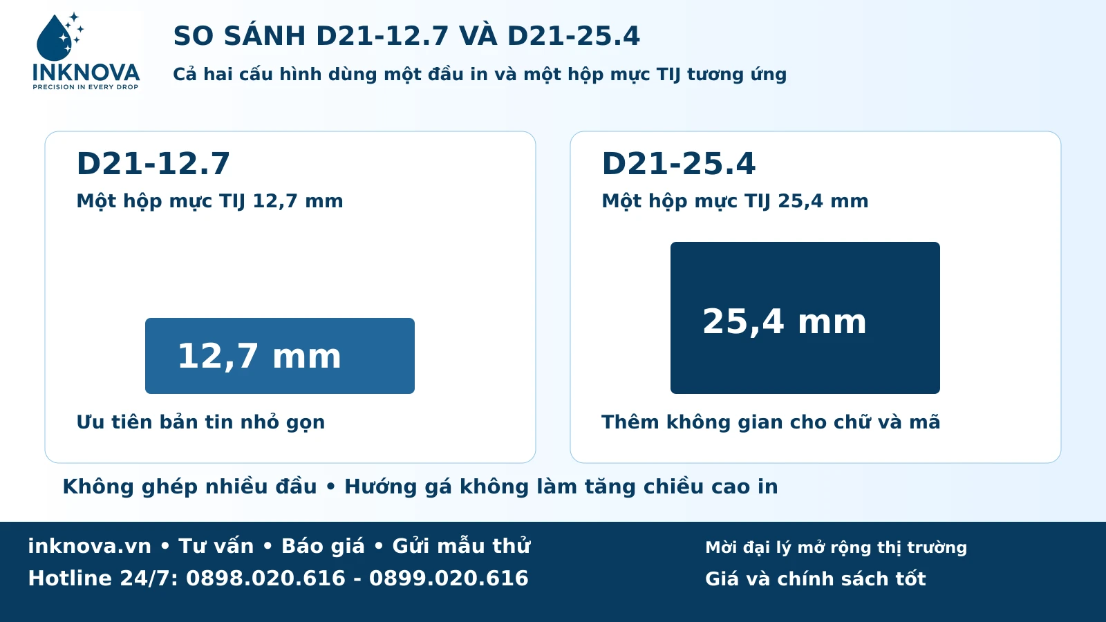 d21-25.4-08-so-sanh-hai-model So sánh trực diện D21-12.7 và D21-25.4