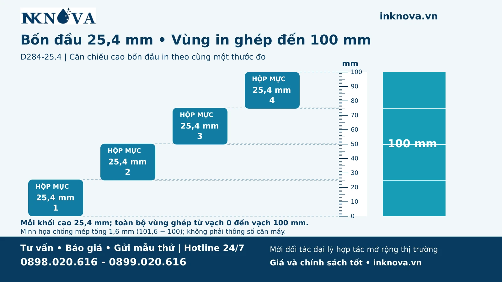 d284-25.4-04-vung-in