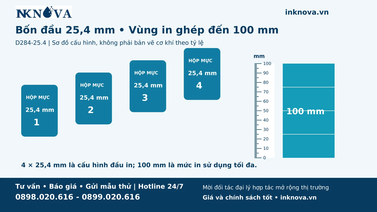 d284-25.4-04-vung-in Mẫu chữ D284 cao 100 mm với thước đo 0 đến 100 mm đặt cạnh