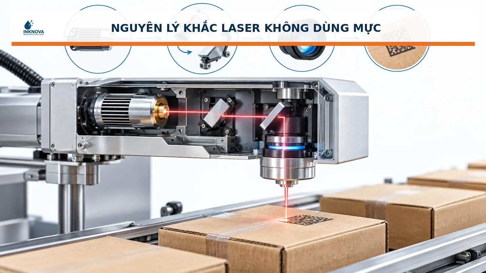 Nguyên lý hoạt động của máy in date laser