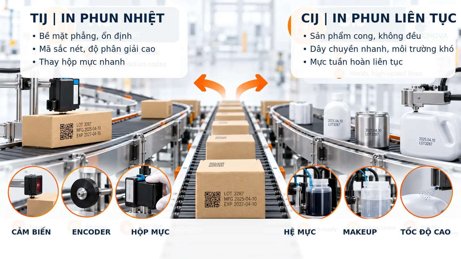 Cách chọn máy in TIJ hay CIJ