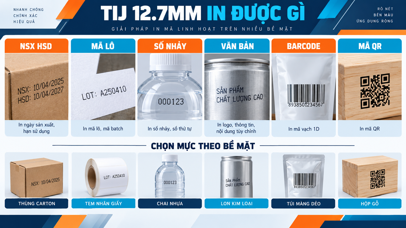 Máy in TIJ 12.7mm in date tự động trên thùng carton
