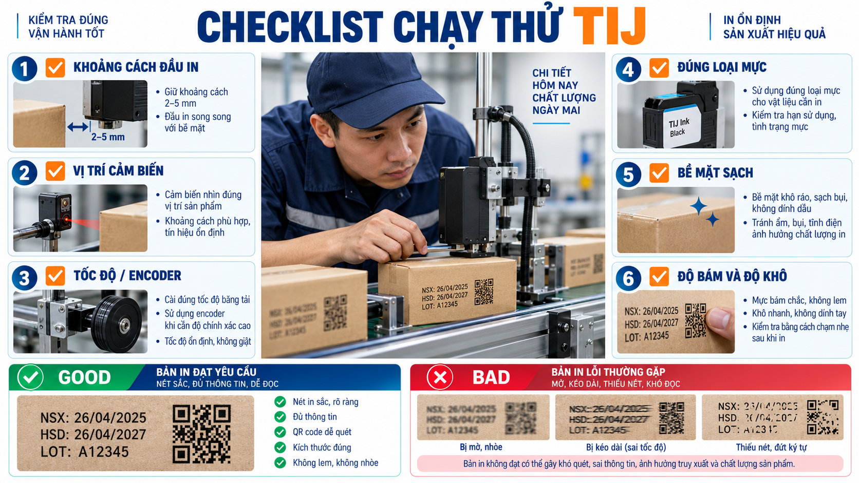 Checklist chạy thử máy in TIJ
