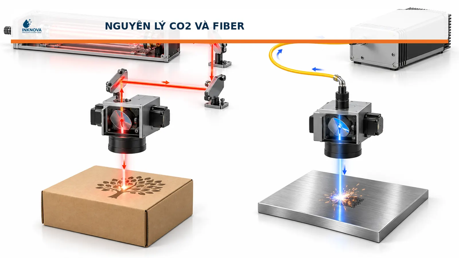 Khác nhau về cấu tạo laser CO2 và fiber